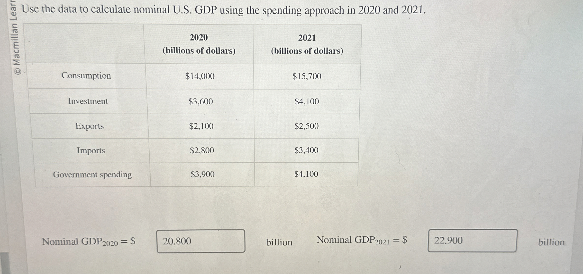 Use the data to calculate nominal U . S . GDP