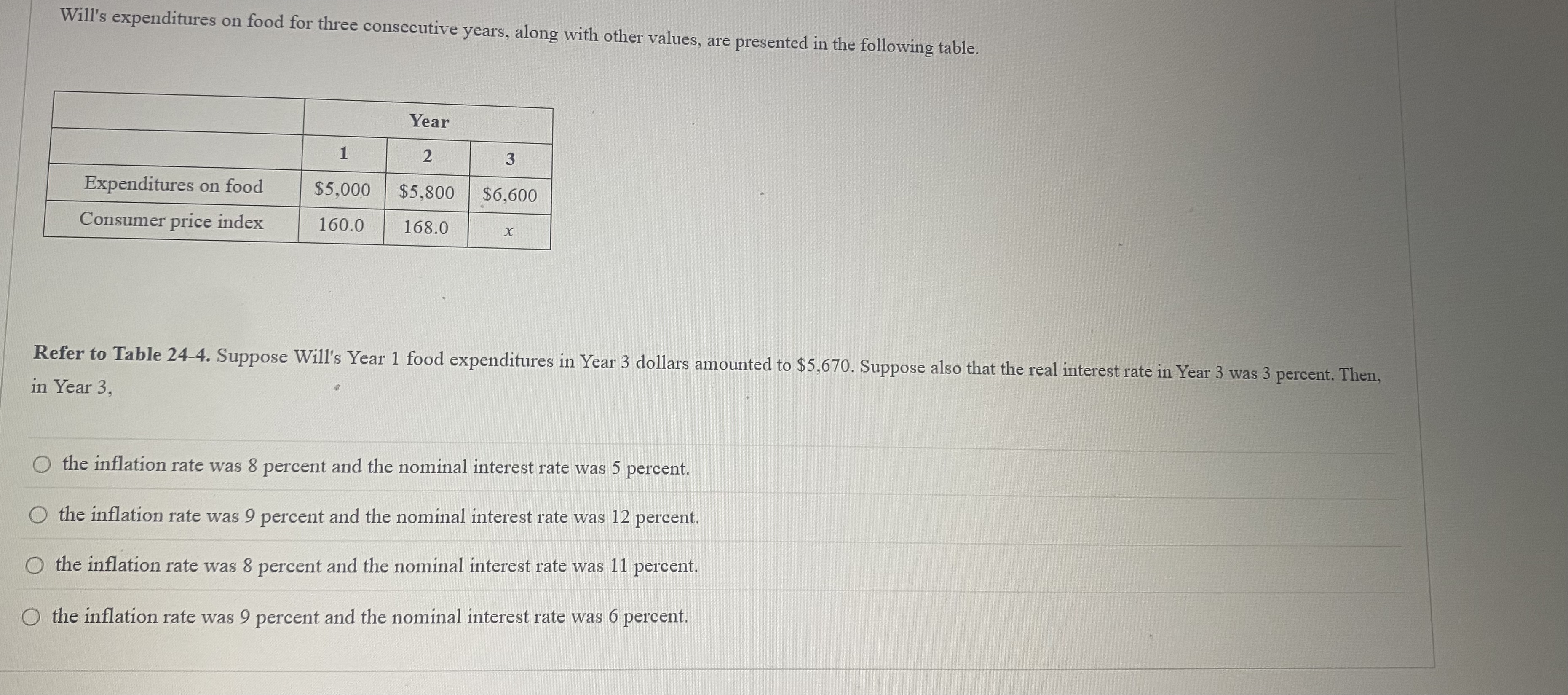 Will's expenditures on food for three consecutive