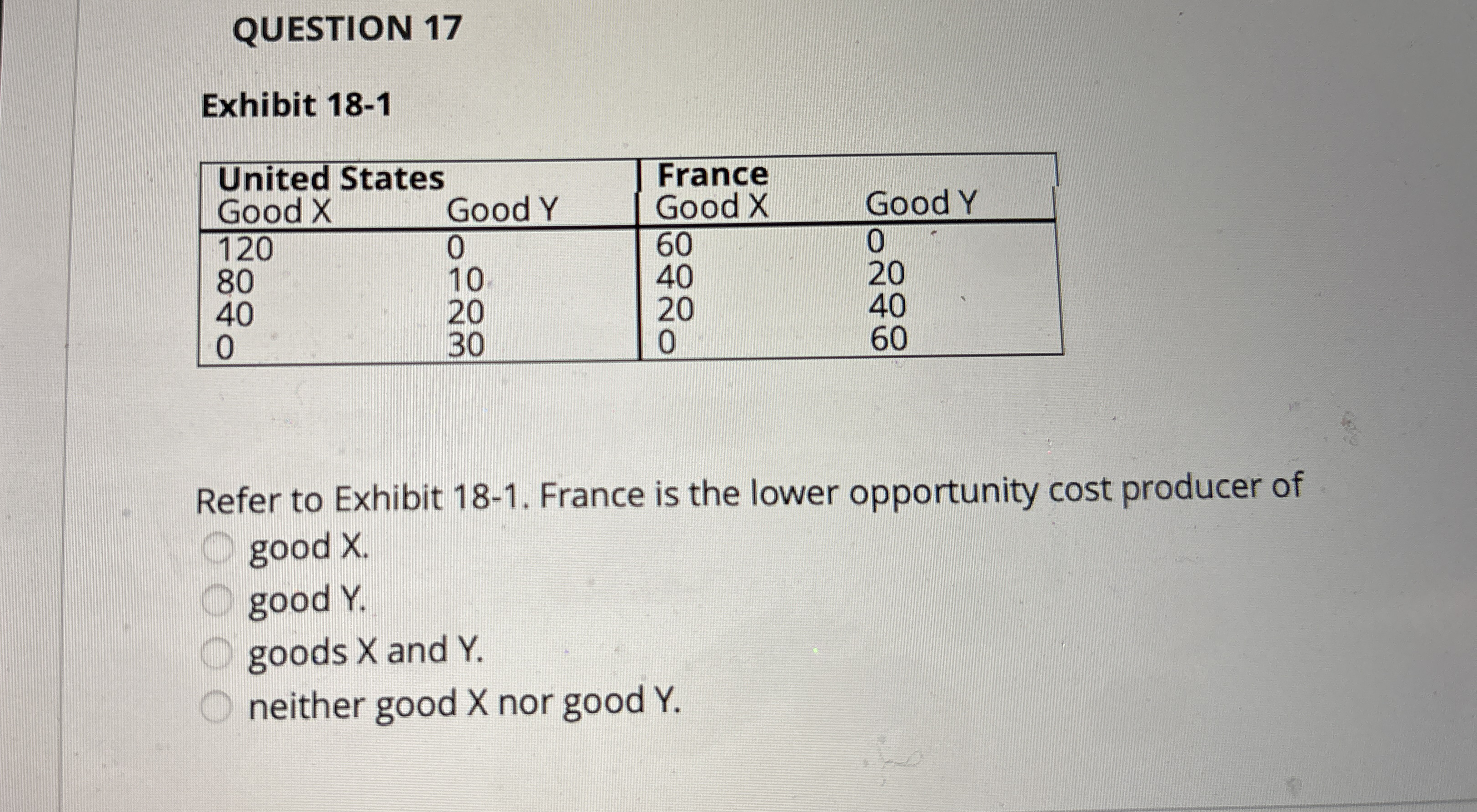 QUESTION 1 7 Exhibit 1 8 - 1 \ table [ [ United
