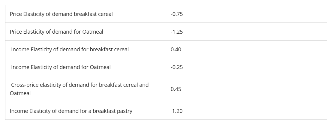 Refer to the chart above regarding the estimated