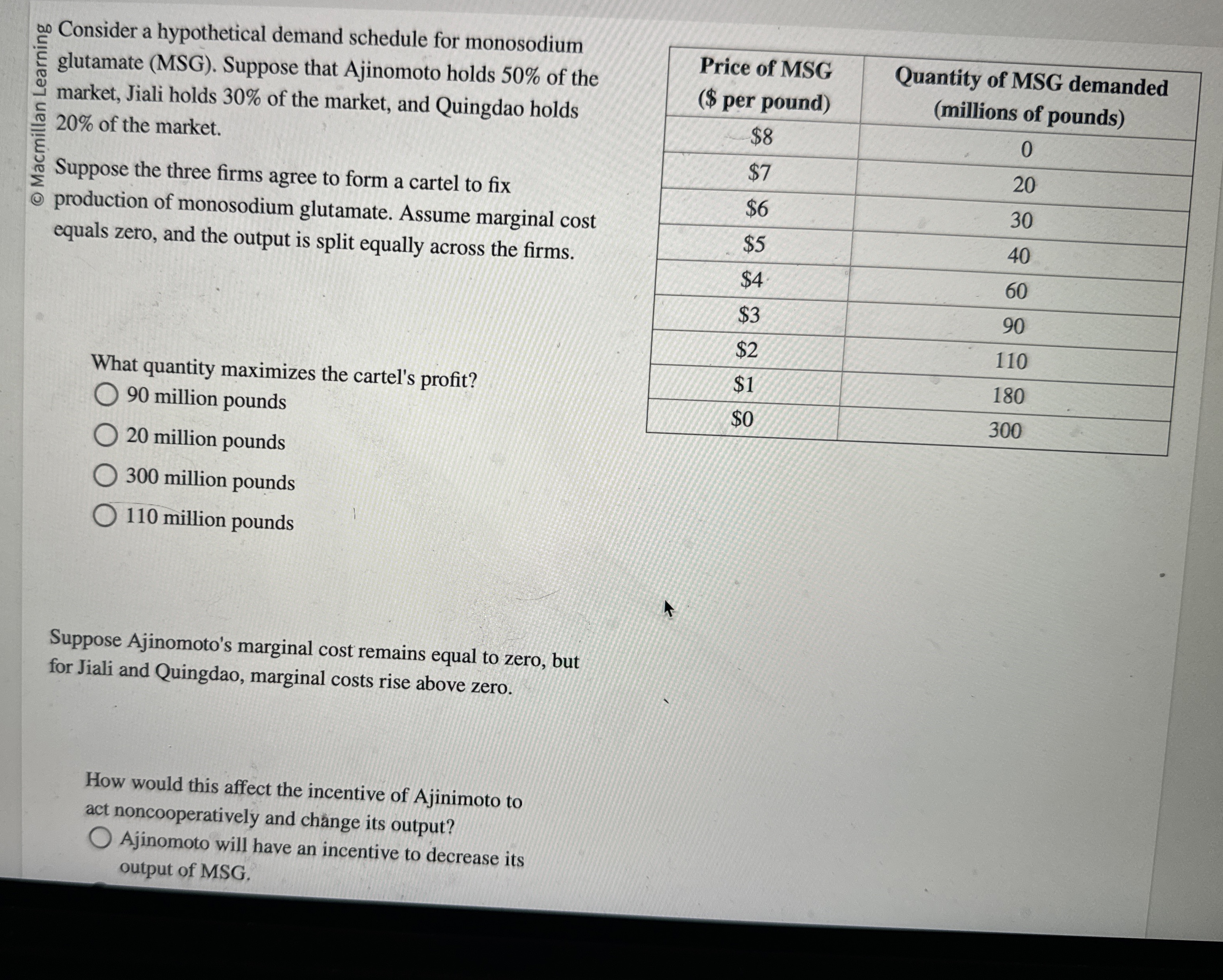 Donsider a hypothetical demand schedule for