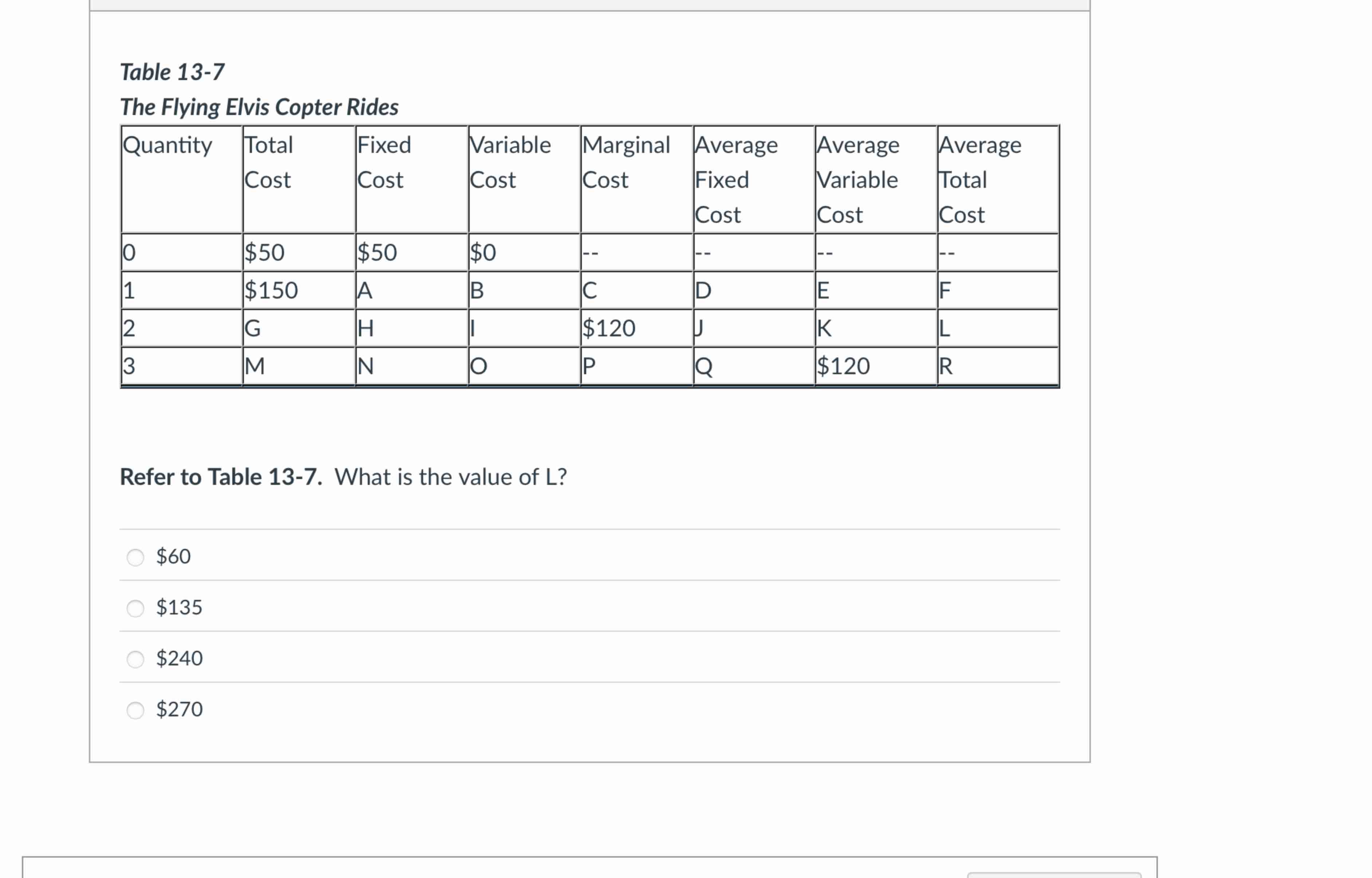 Table 1 3 - 7 The Flying Elvis Copter Rides \