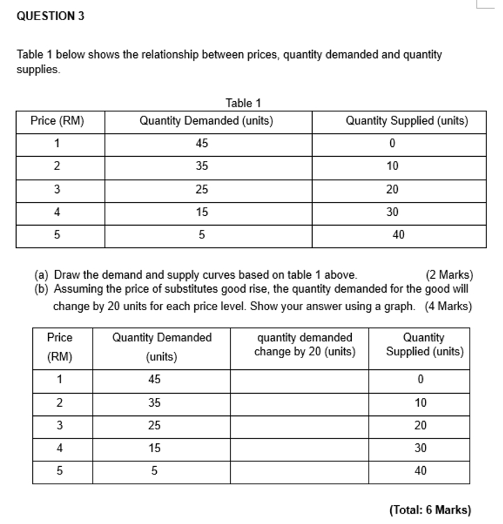 QUESTION 3 Table 1 below shows the relationship