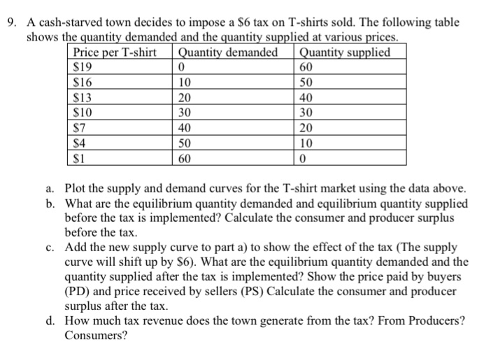 A cash - starved town decides to impose a $ 6 tax