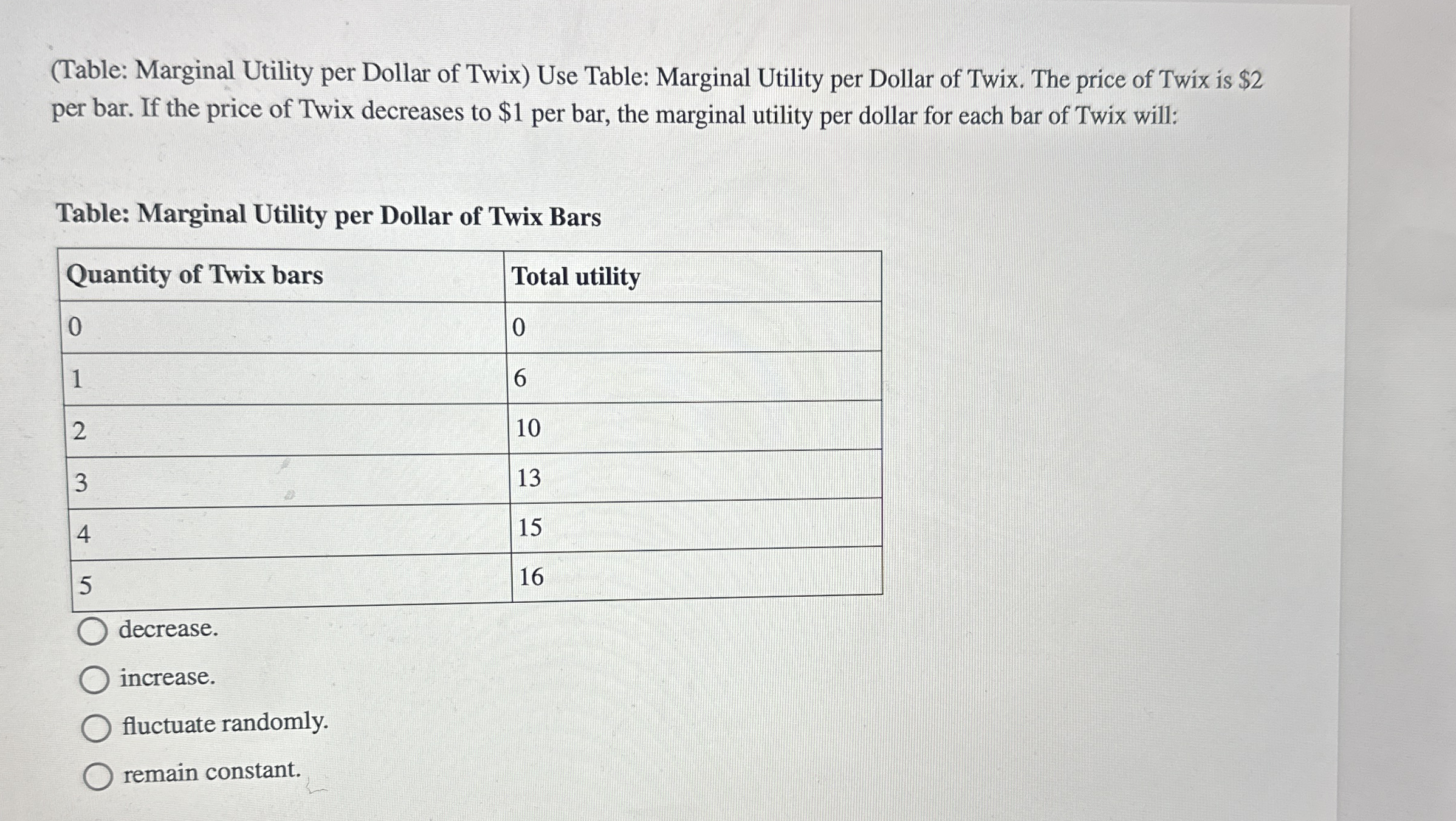 ( Table: Marginal Utility per Dollar of Twix )