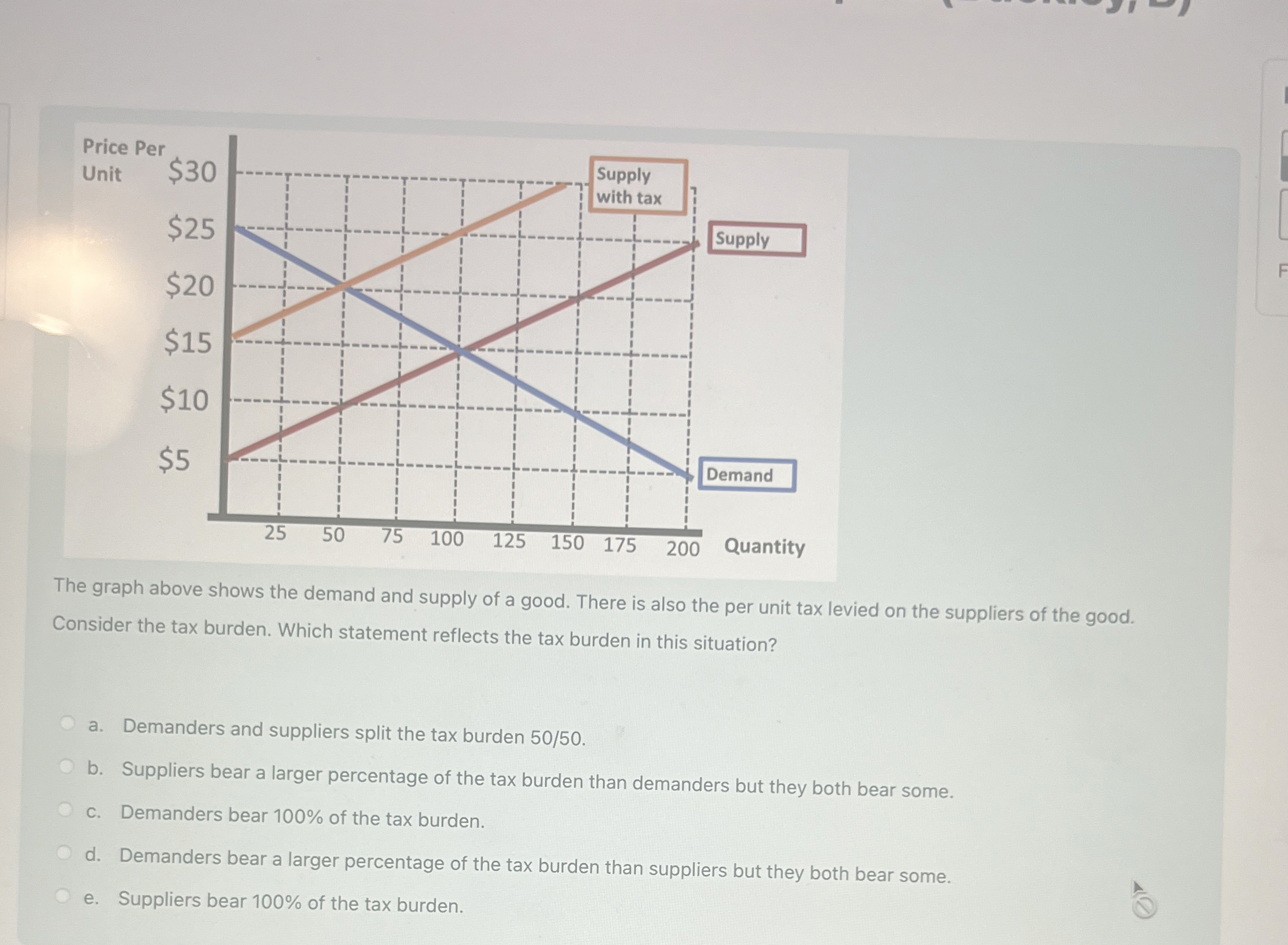 Janvas Iti.lea Answer: 3 The graph above shows