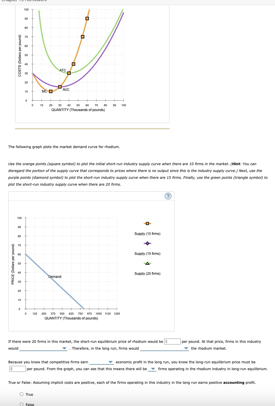 The following graph plots the market demand curve