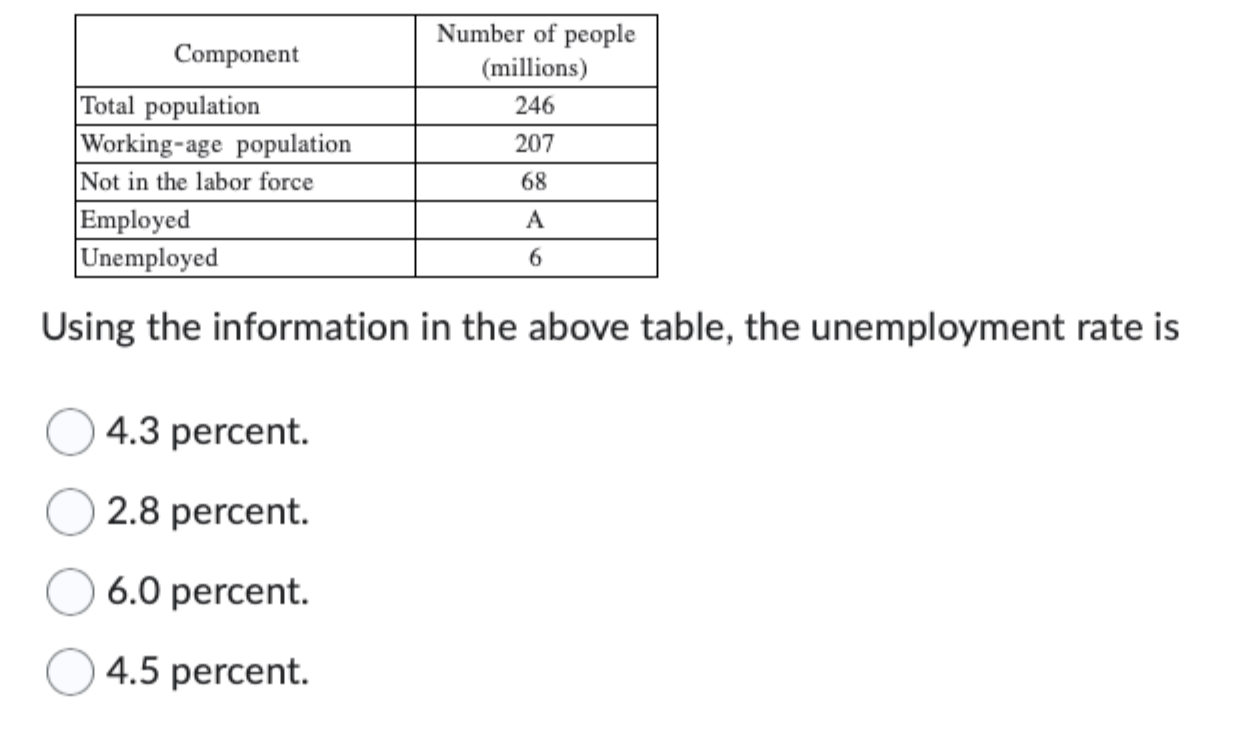 Using the information in the above table, the