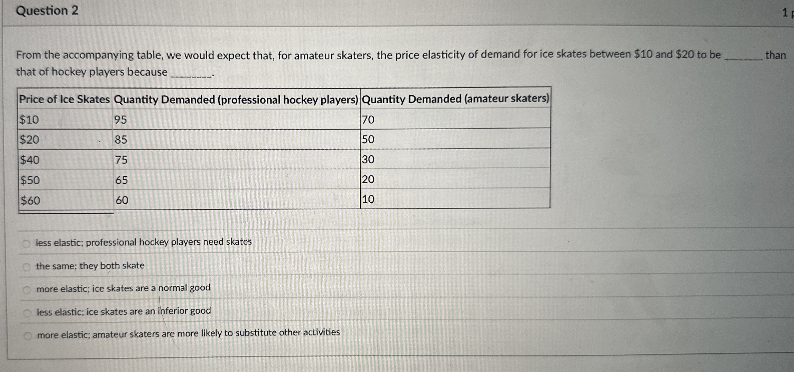 Question 2 1 From the accompanying table, we