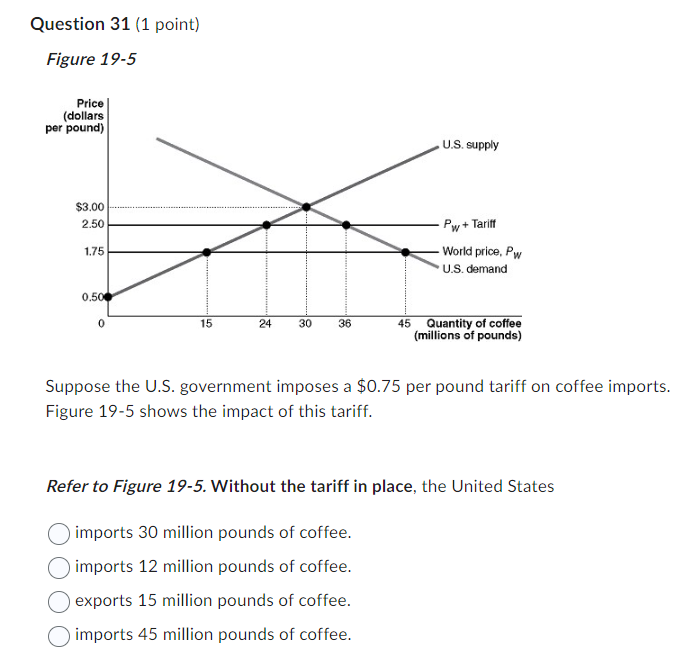 Question 3 1 ( 1 point ) Figure 1 9 - 5 I Suppose