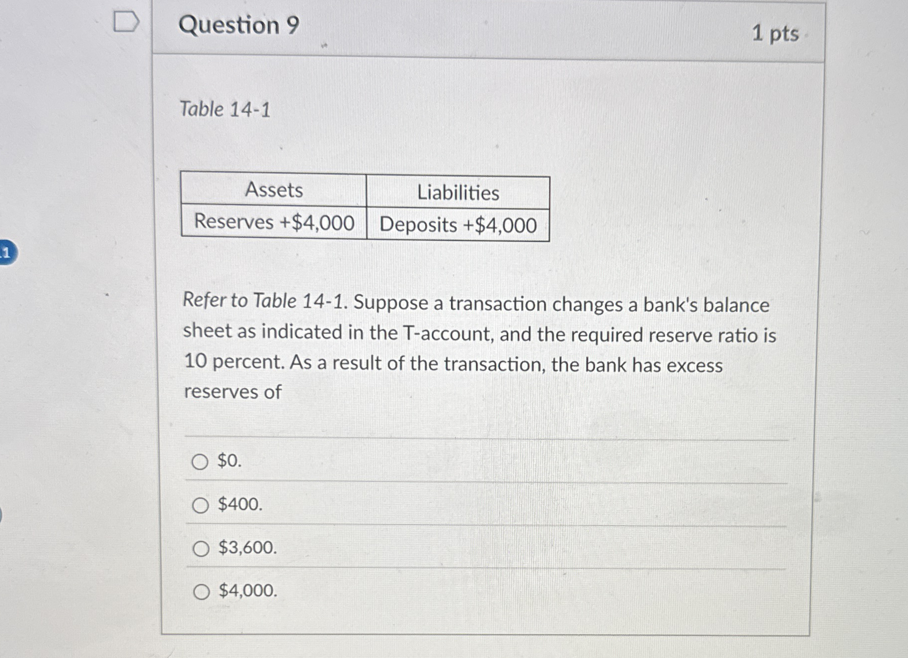 Question 9 1 pts Table 1 4 - 1 \ table [ [ Assets