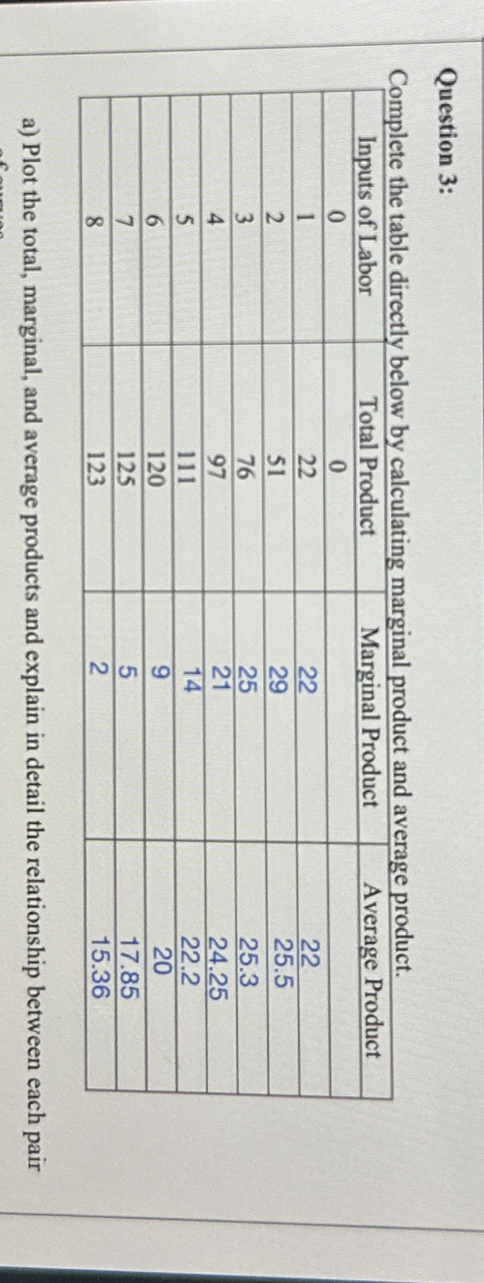 Question 3 : Complete the table directly below by