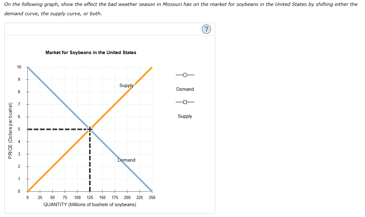 3 . How changes in the goods market affect the