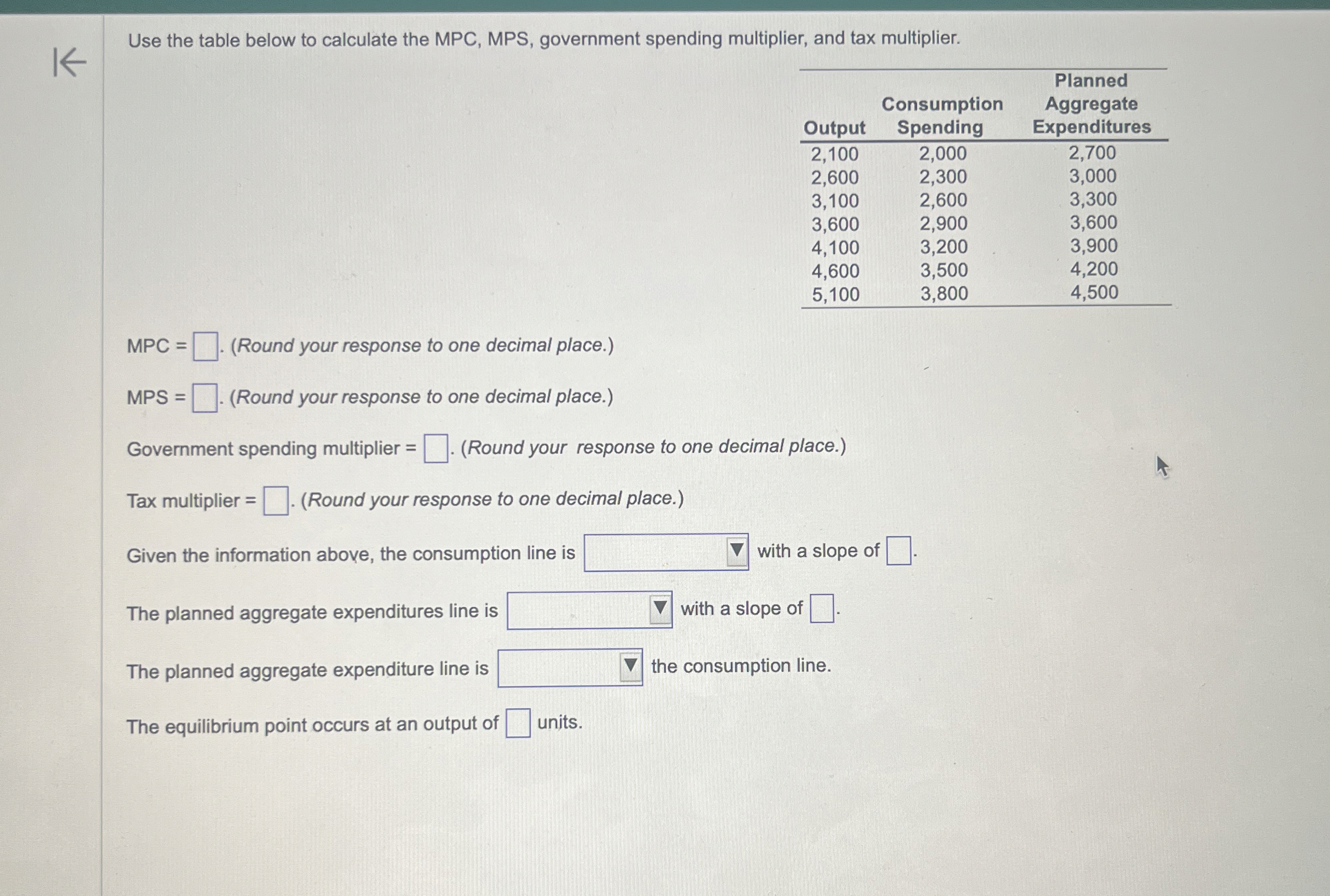 Use the table below to calculate the MPC , MPS ,