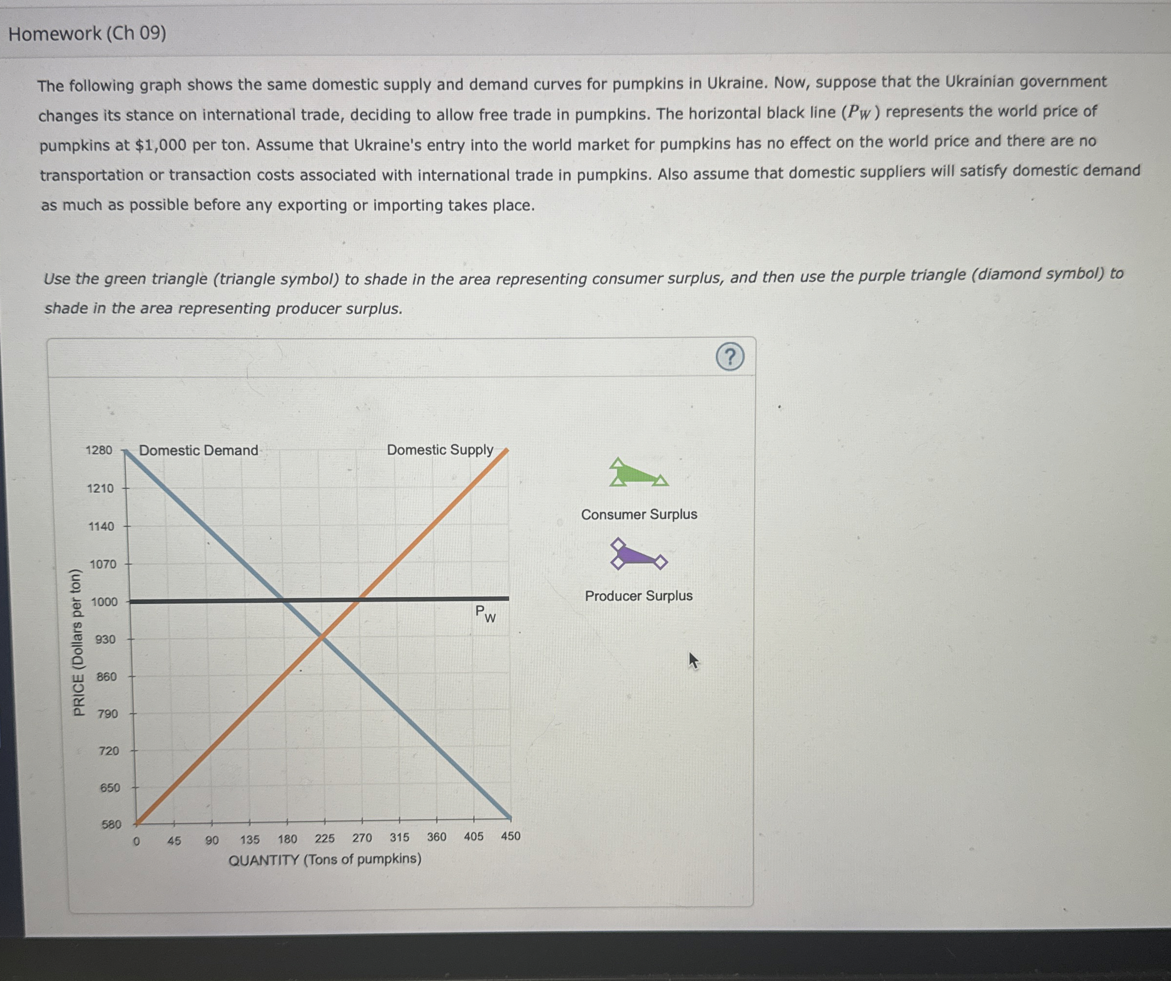 Homework ( Ch 0 9 ) The following graph shows the