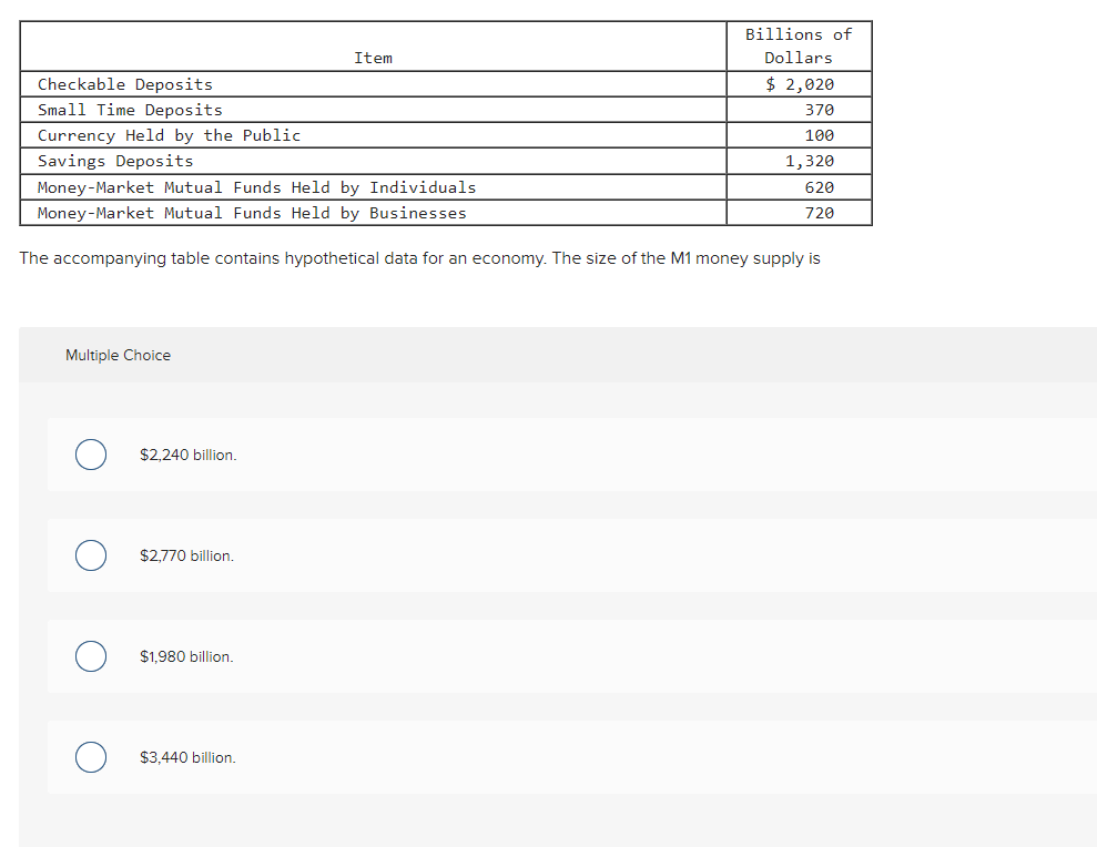 The accompanying table contains hypothetical data