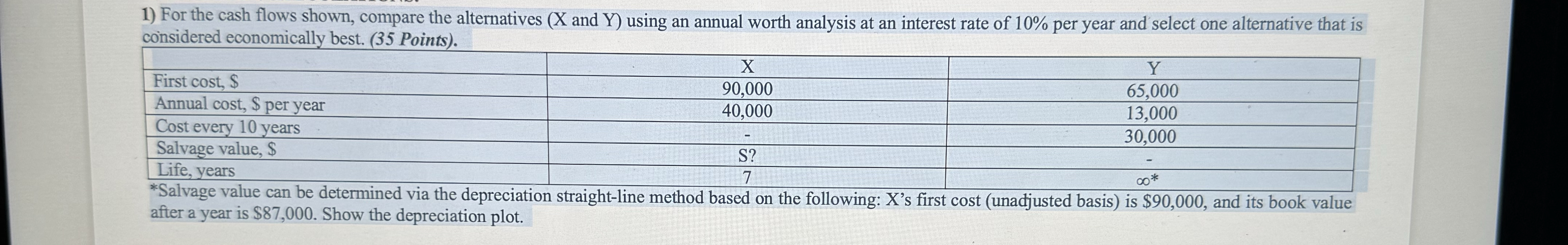 For the cash flows shown, compare the
