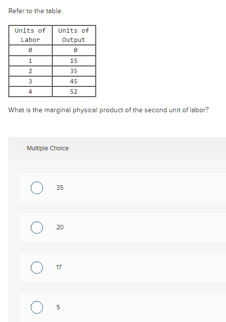 Refer to the table. What is the marginal physical