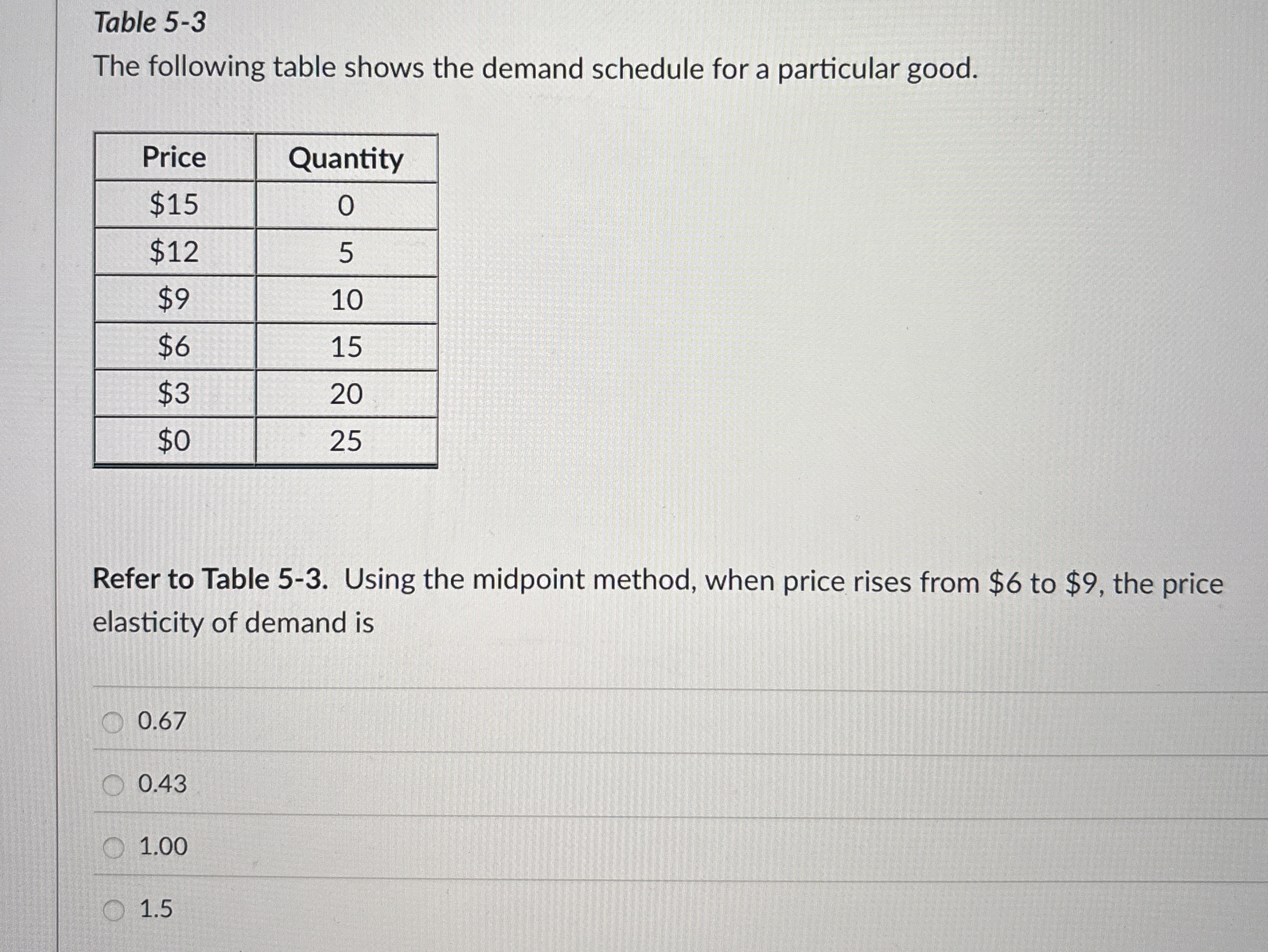 Table 5 - 3 The following table shows the demand
