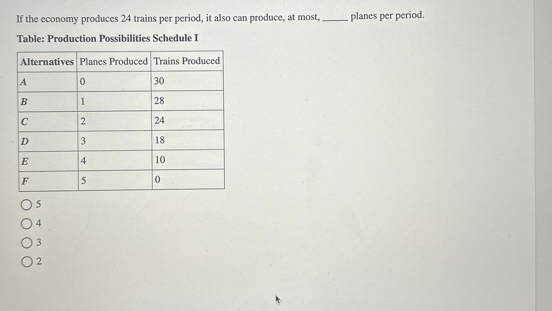 If the economy produces 2 4 trains per period, it