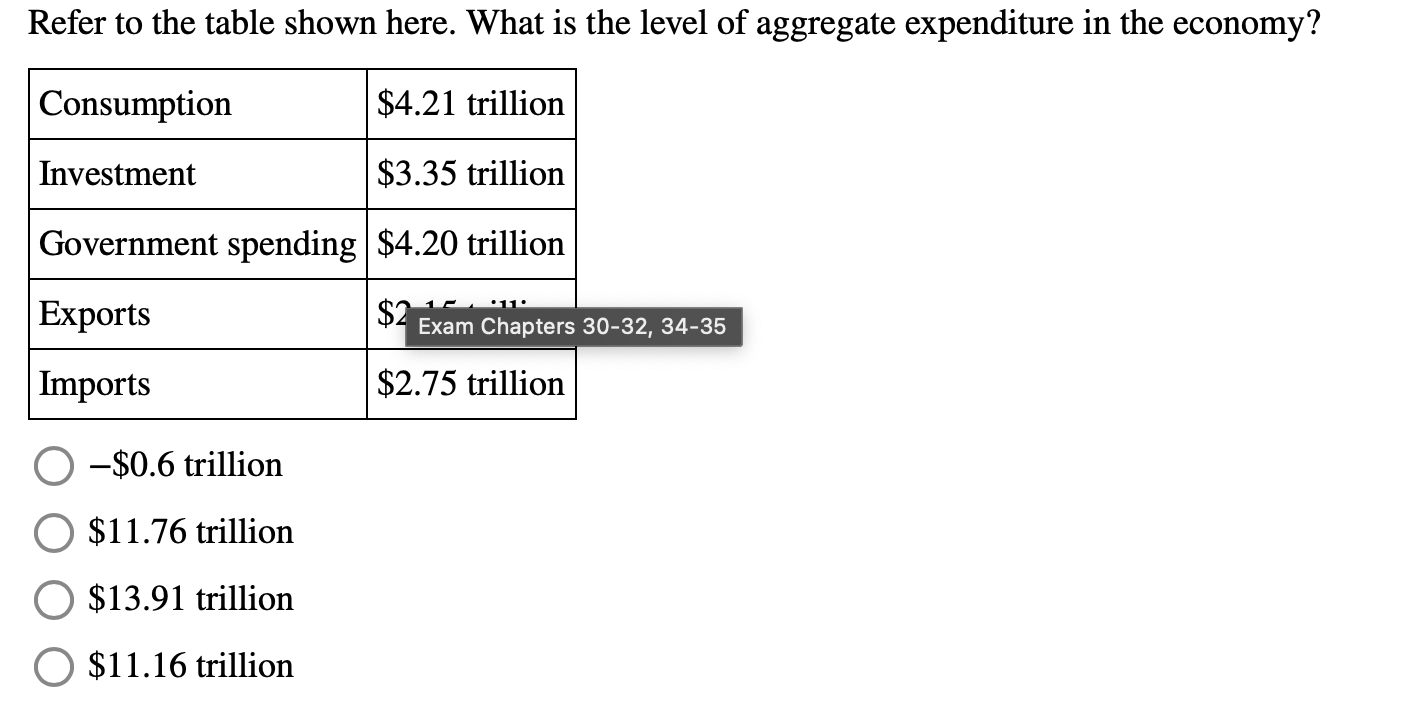 Refer to the table shown here. What is the level