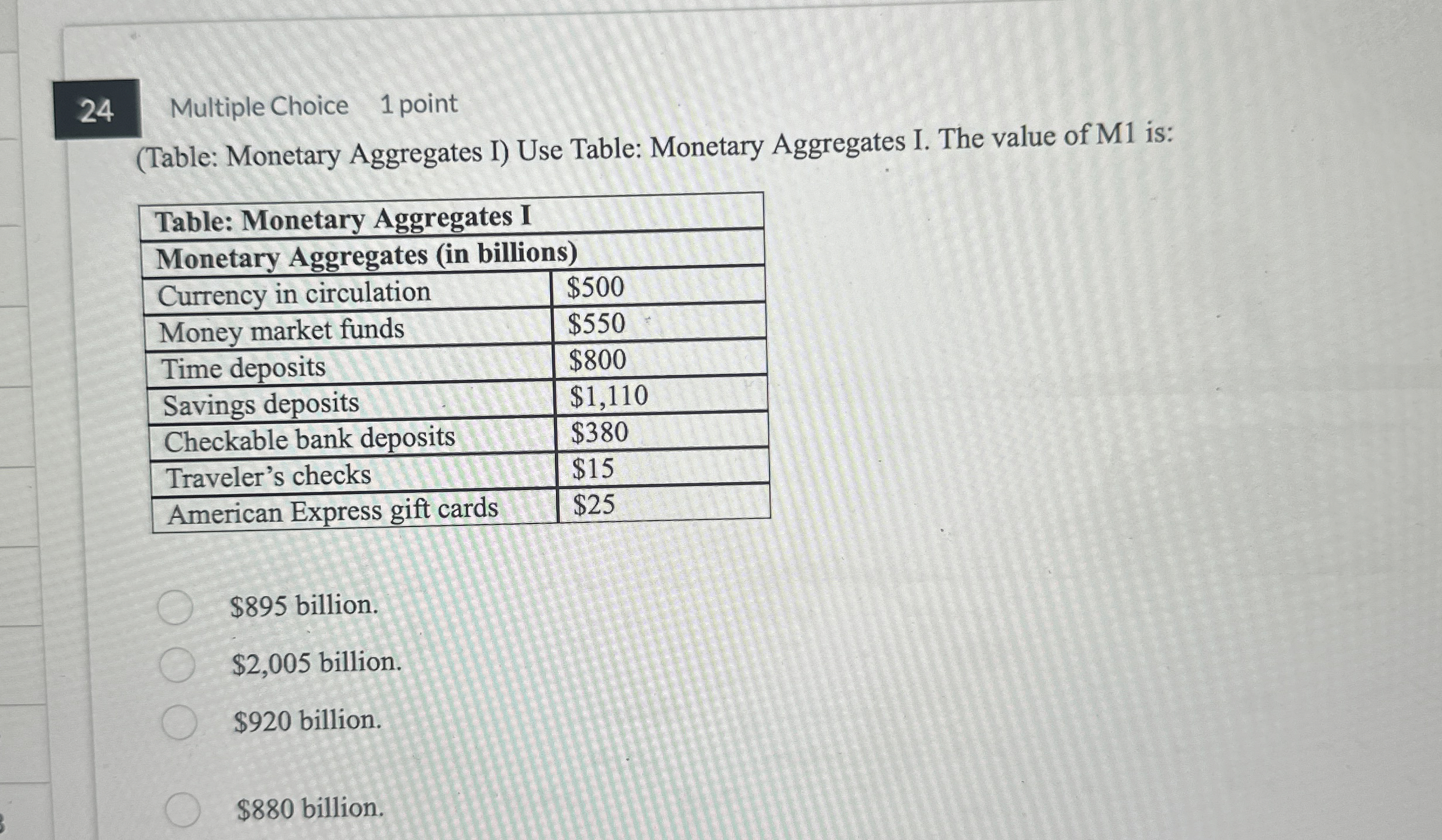 2 4 Multiple Choice 1 point ( Table: Monetary