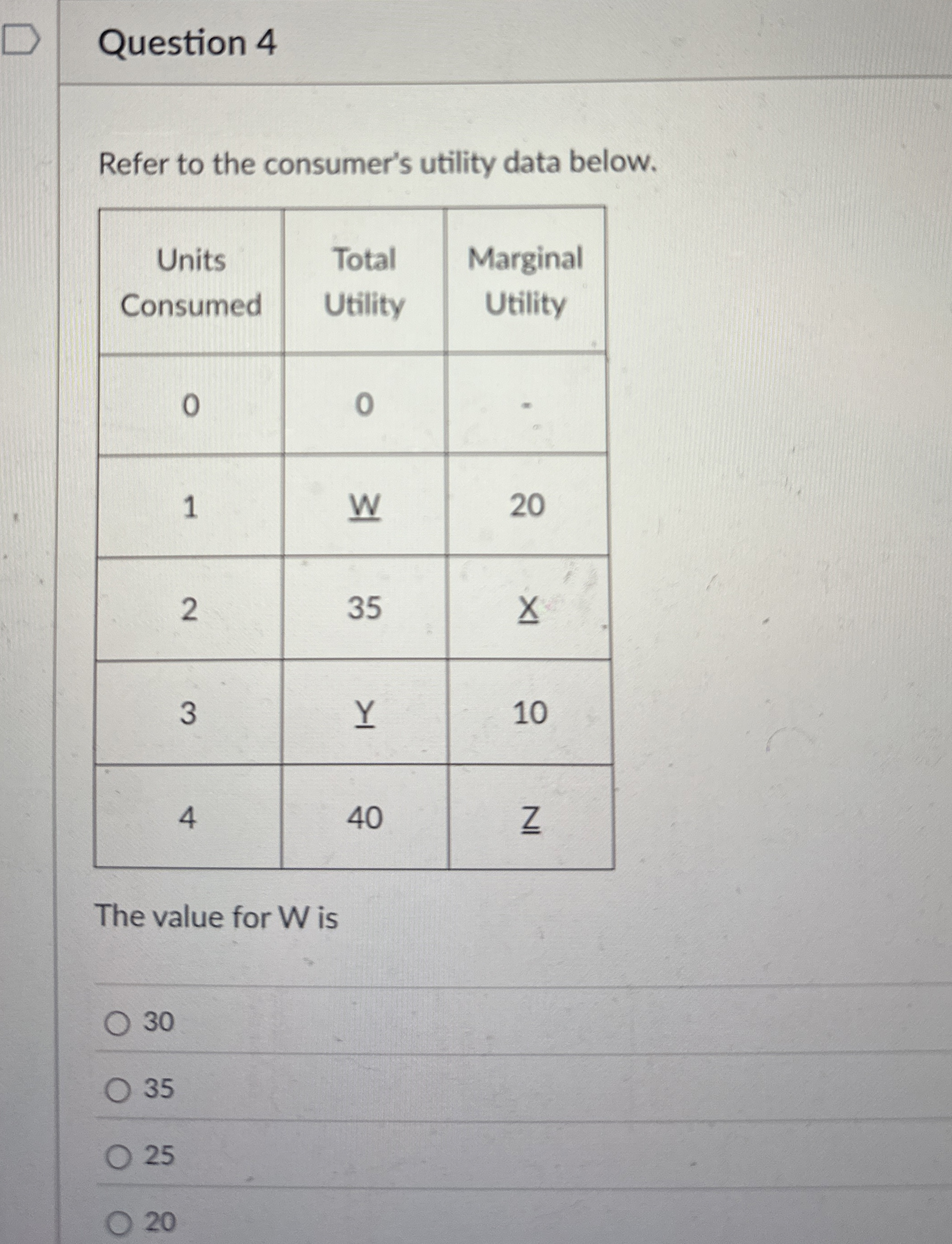 Question 4 Refer to the consumer's utility data