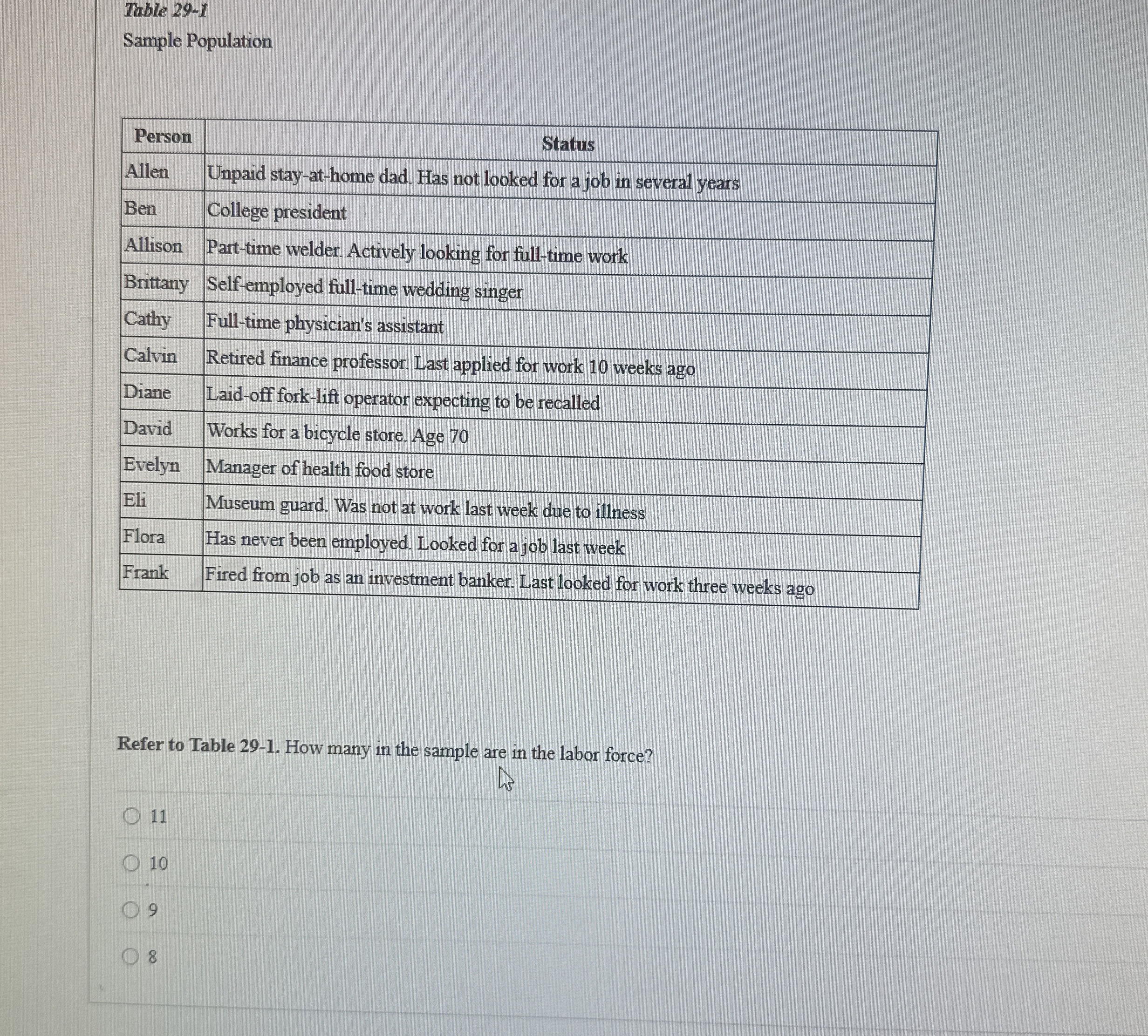 Table 2 9 - I Sample Population \ table [ [