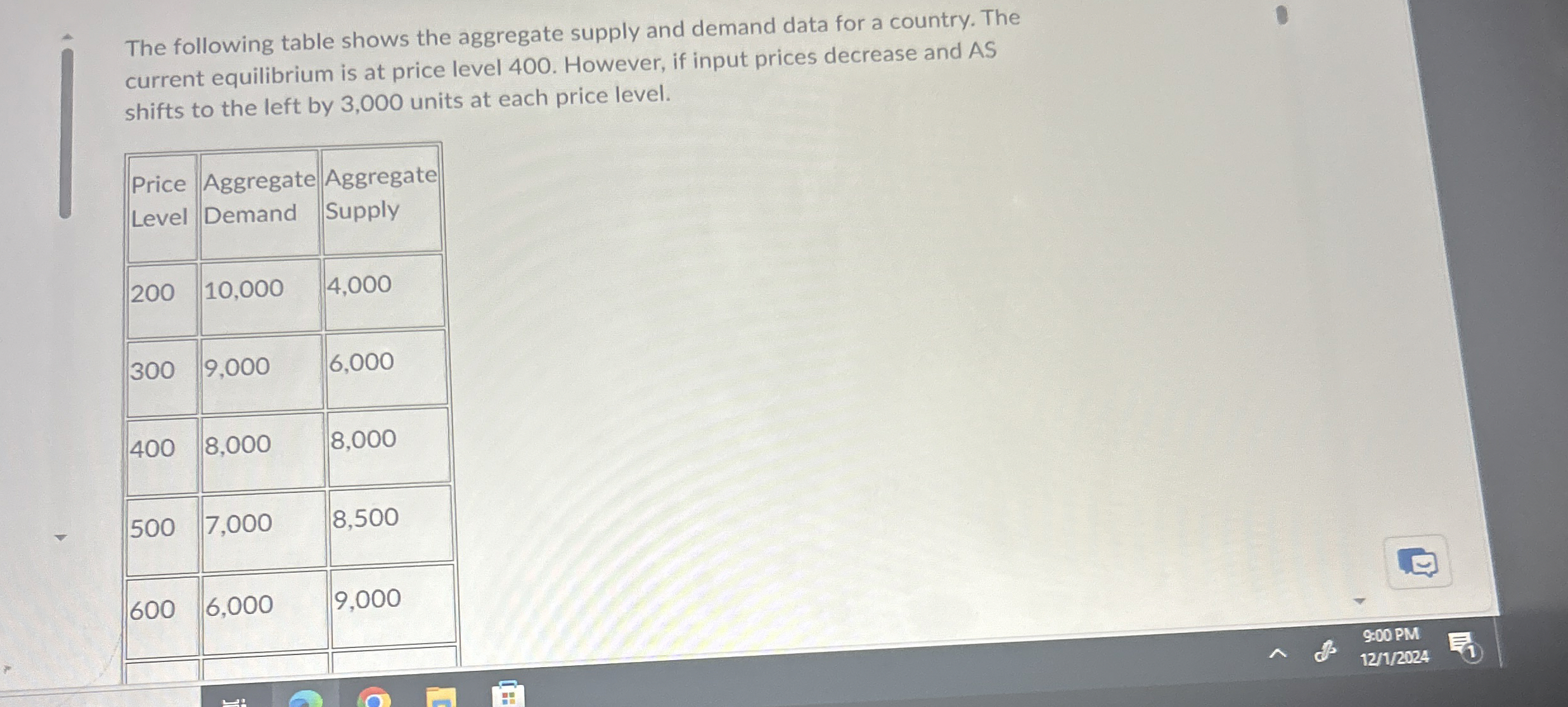 The following table shows the aggregate supply