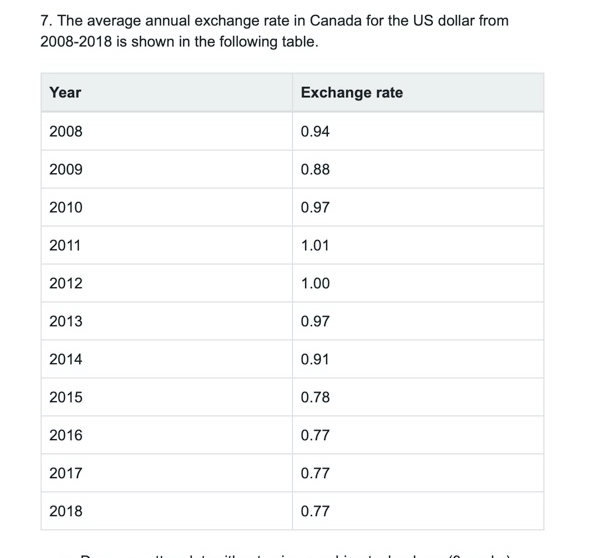 7 . The average annual exchange rate in Canada