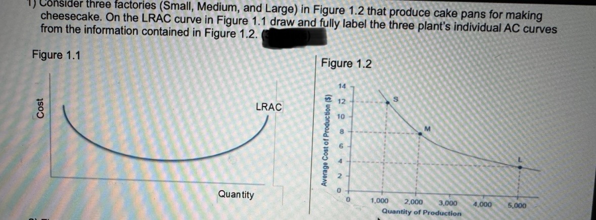 1 ) Consider three factories ( Small , Medium,