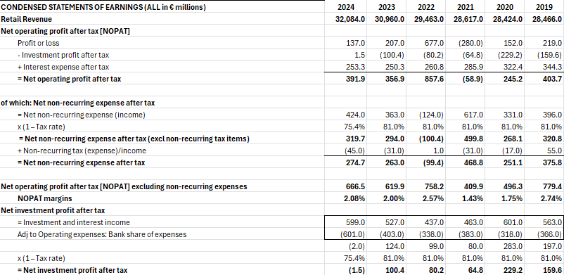 Task 1: Applying debt rating prediction models to