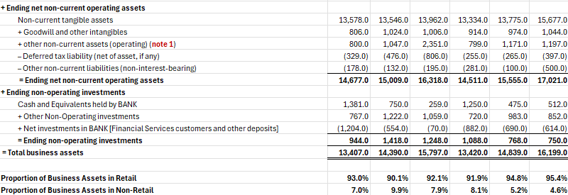 Task 1: Applying debt rating prediction models to