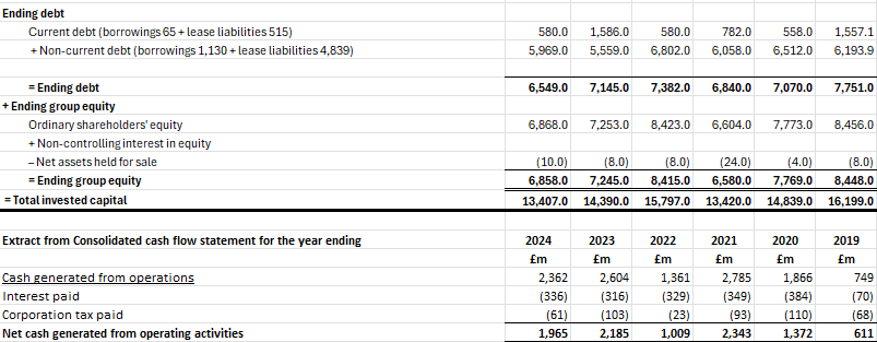 Task 1: Applying debt rating prediction models to