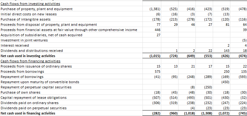 Task 1: Applying debt rating prediction models to