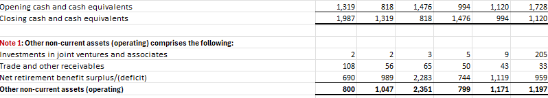 Task 1: Applying debt rating prediction models to