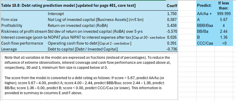 Task 1: Applying debt rating prediction models to