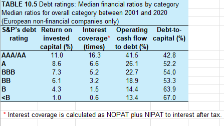 Task 1: Applying debt rating prediction models to