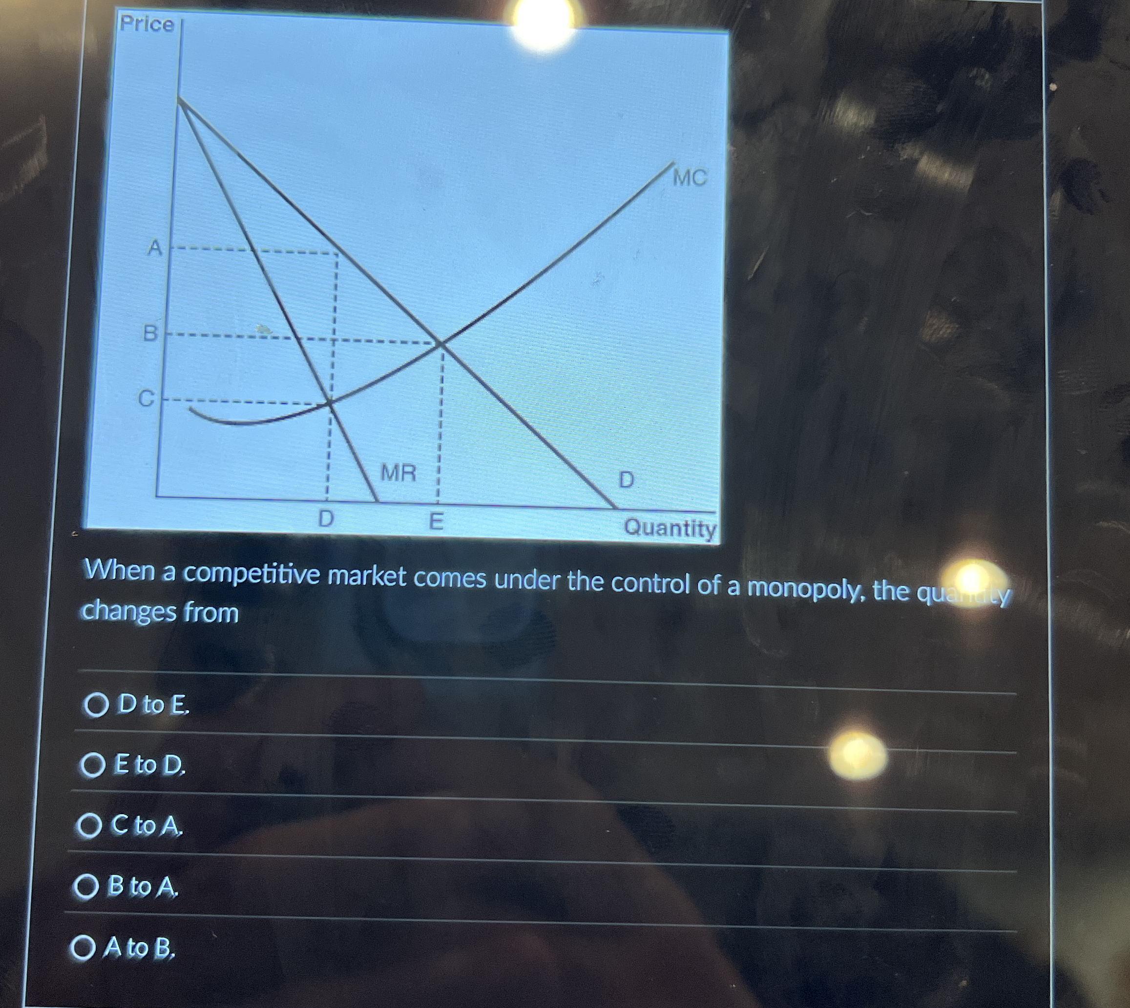 When a competitive market comes under the control