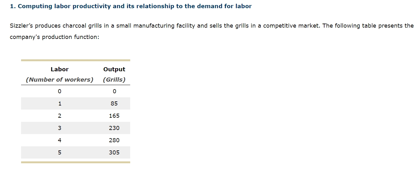 1 . Computing labor productivity and its