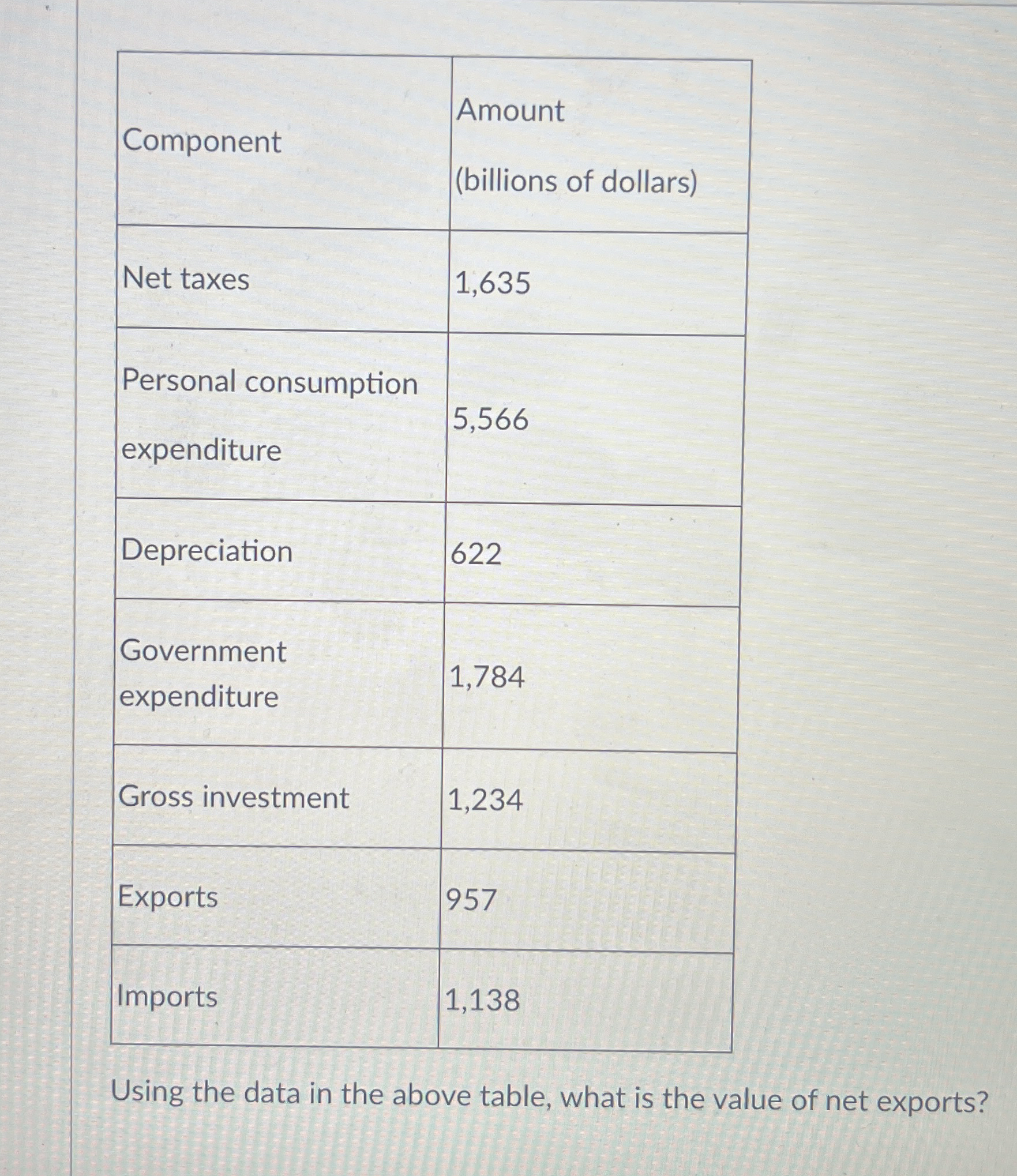 \ table [ [ Component , \ table [ [ Amount ] , [