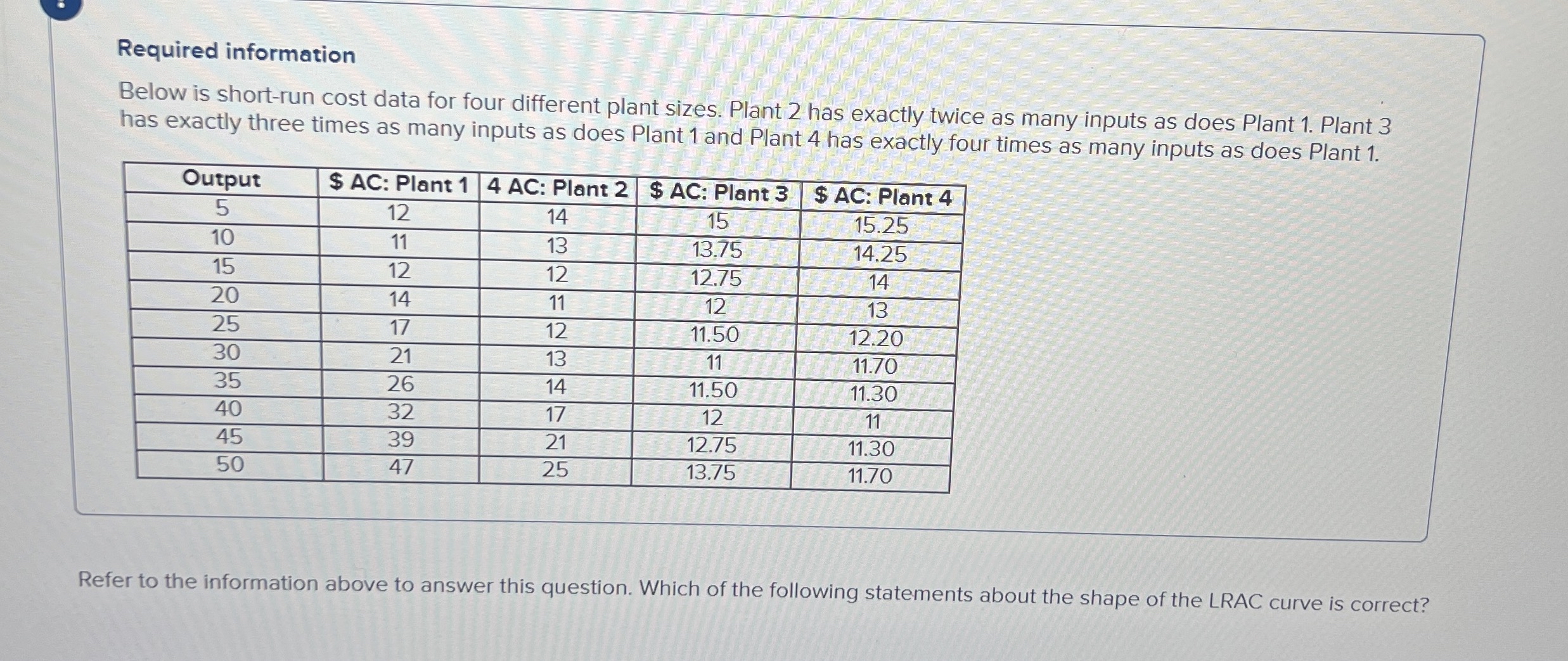 Required information Below is short - run cost