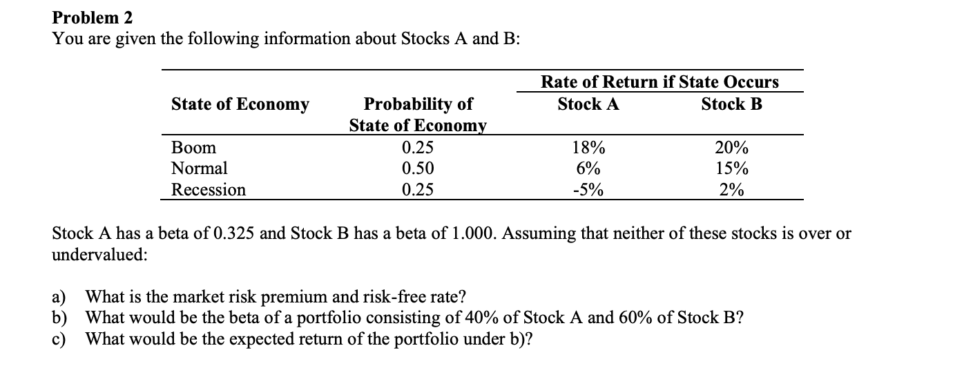 Problem 2 You are given the following information
