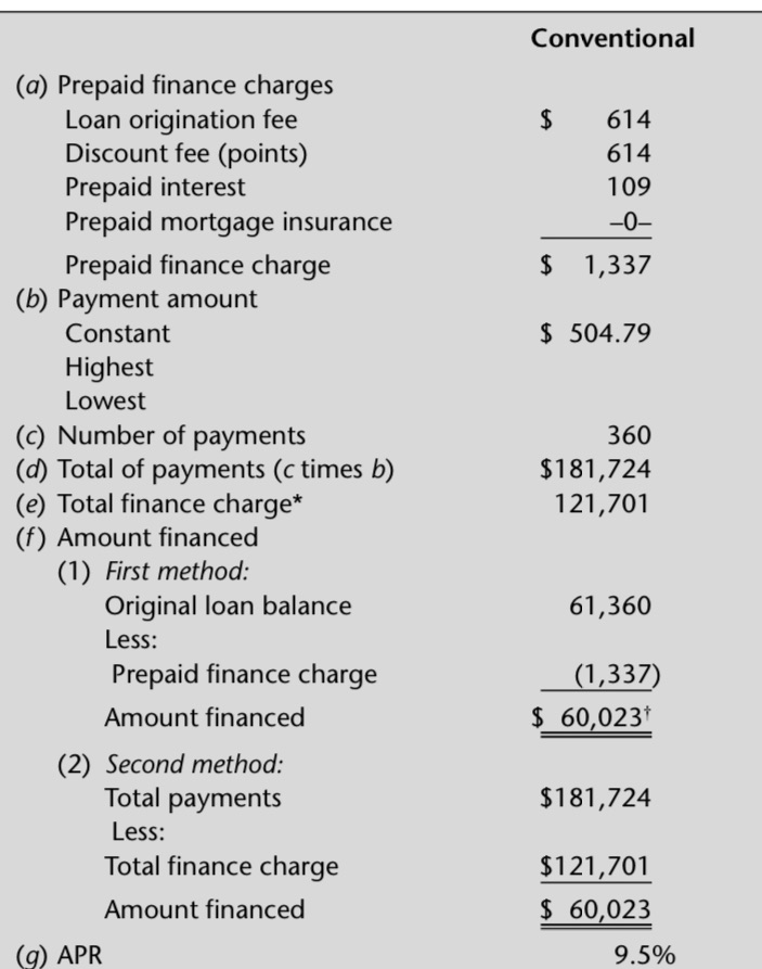 How do I make a loan amortization table on Excel