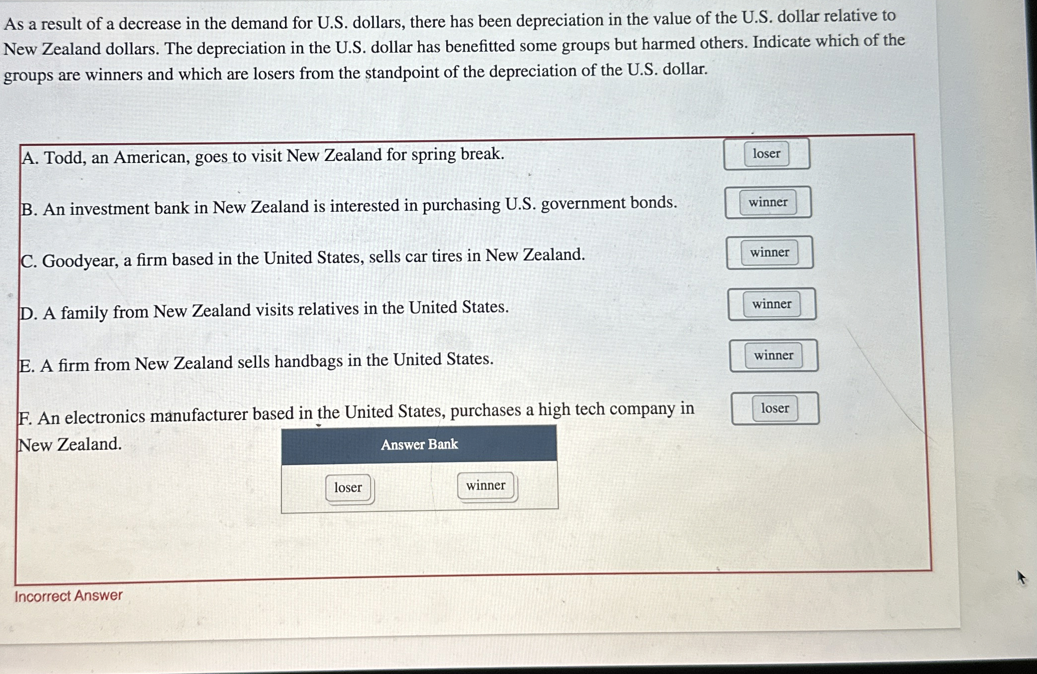 As a result of a decrease in the demand for U . S