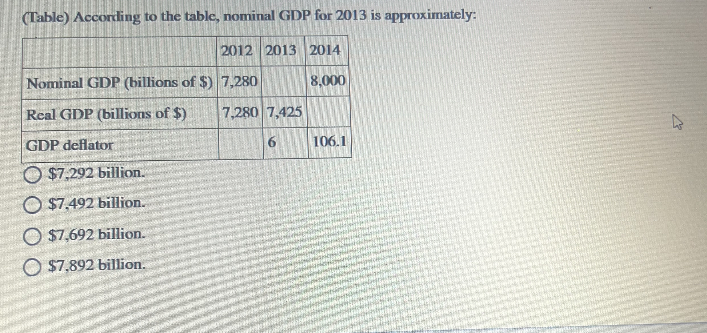 ( Table ) According to the table, nominal GDP for