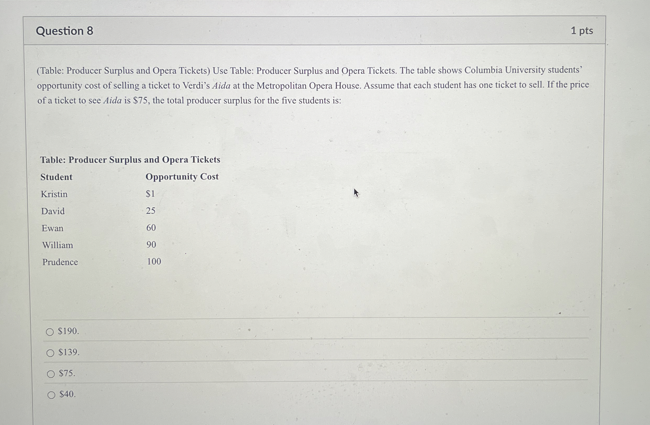 Question 8 1 pts ( Table: Producer Surplus and