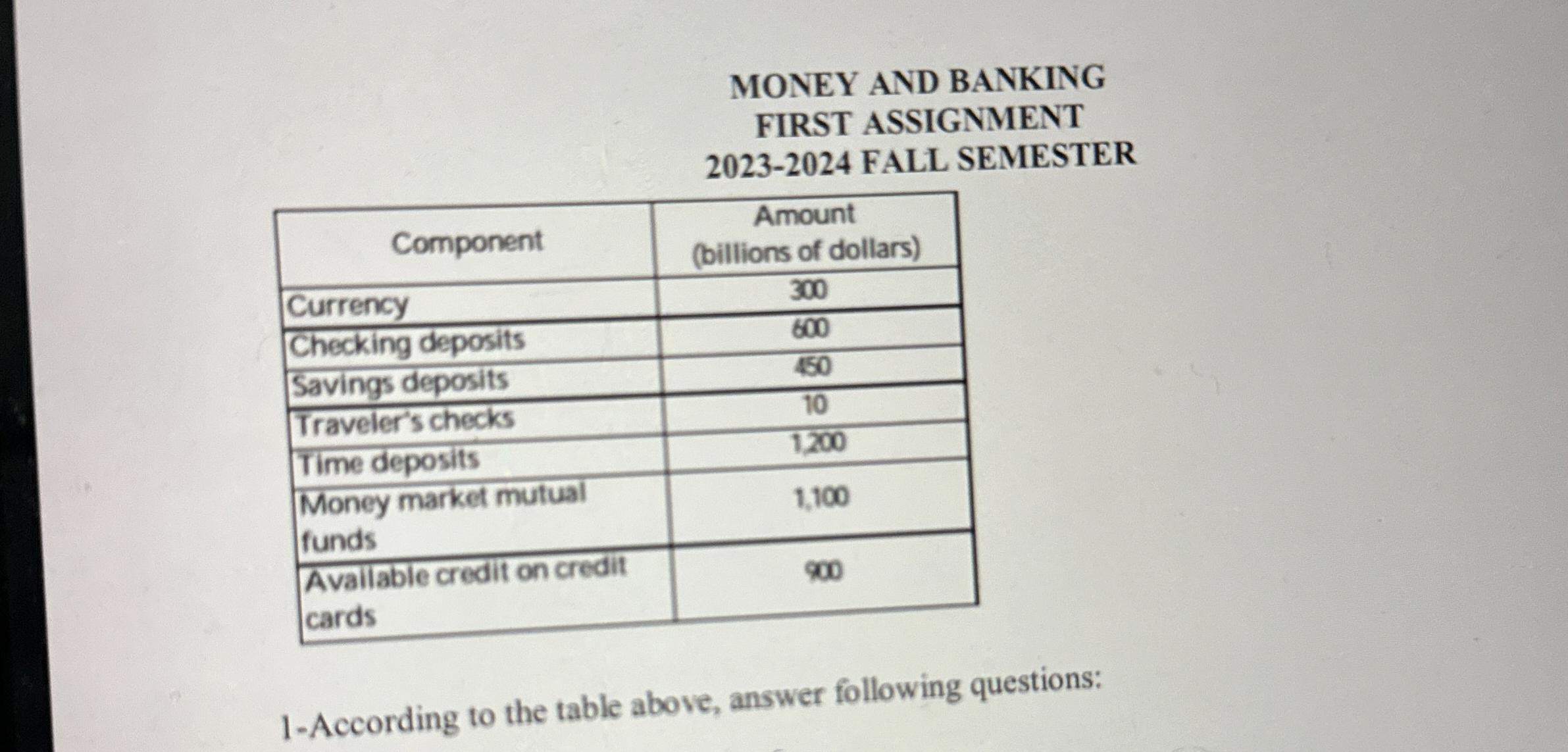 MONEY AND BANKING FIRST ASSIGNMENT 2 0 2 3 - 2 0