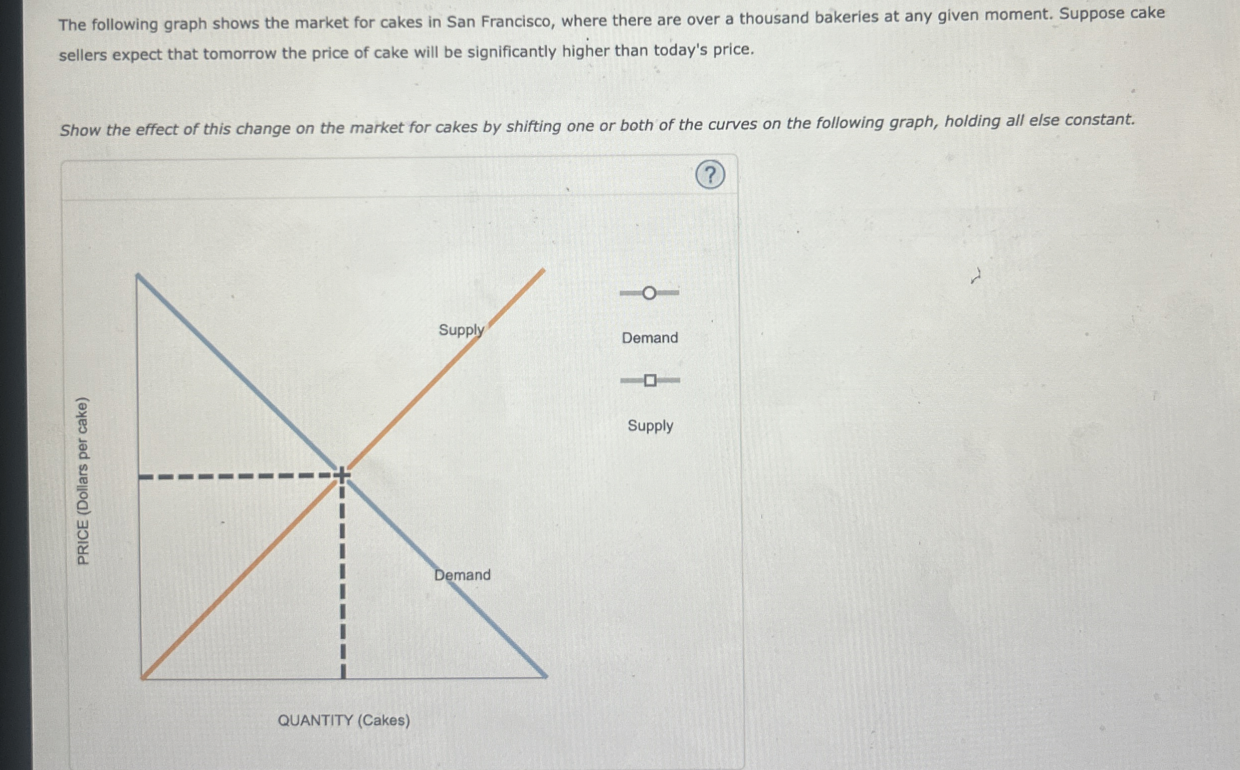 The following graph shows the market for hot dogs
