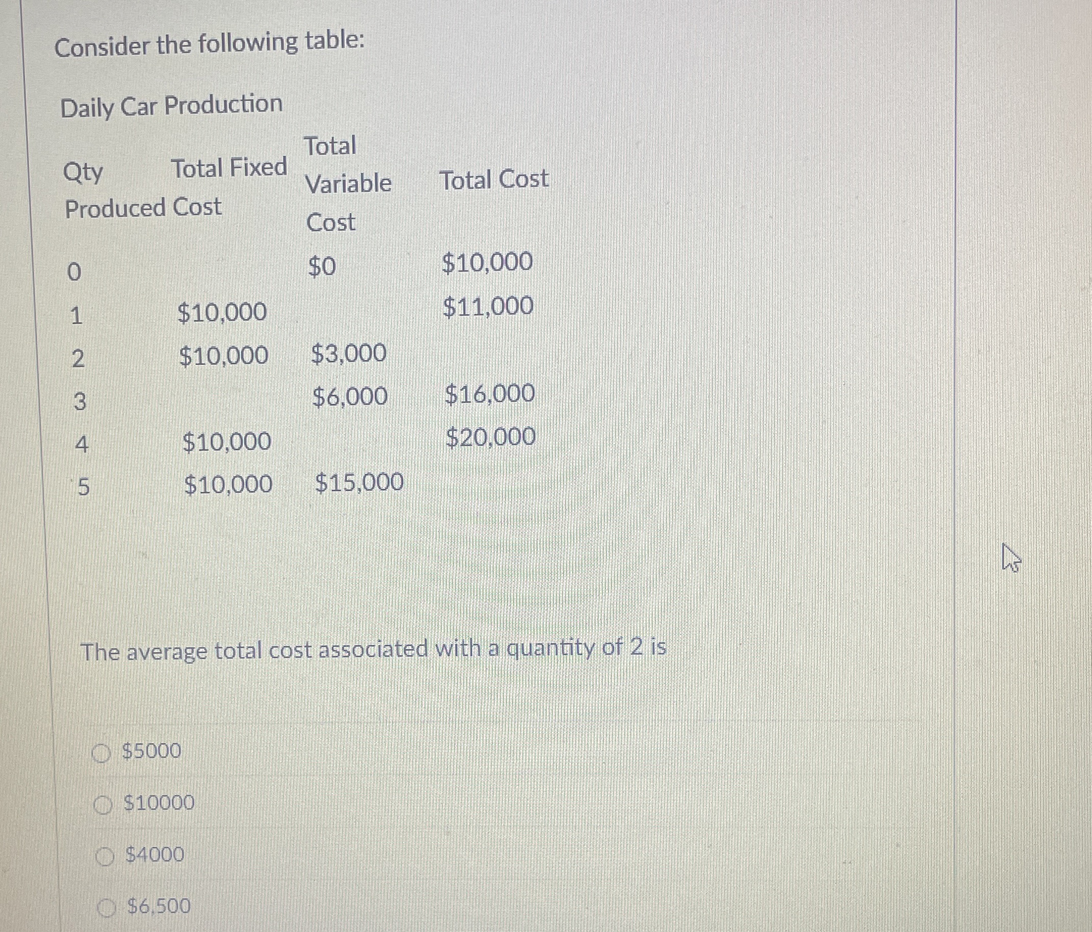 Consider the following table: Daily Car